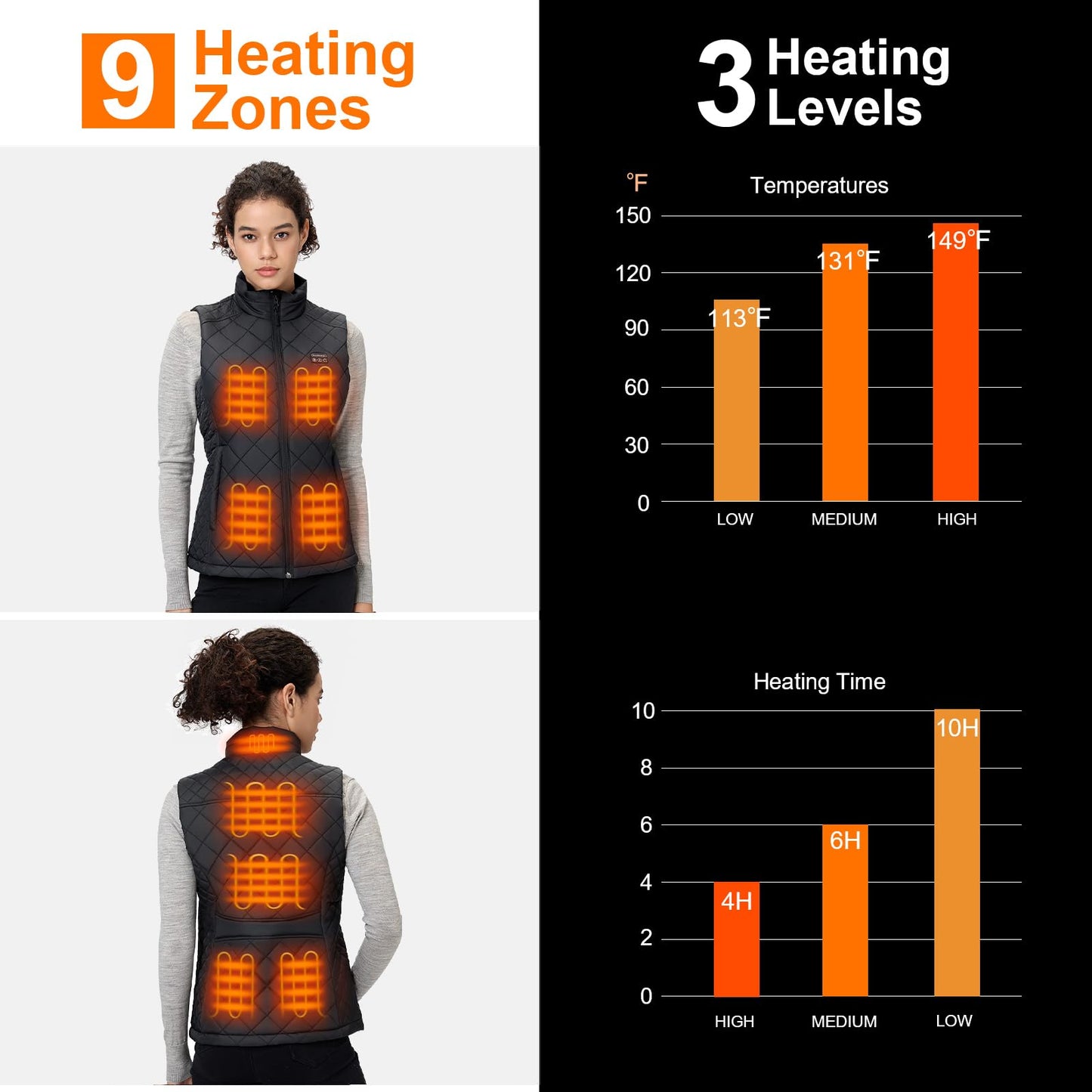 Women's Heated Vest with Battery Pack Included 16000mAh 7.4V, Warming Heated Vest for Women Hunting, Electric Heating Vests