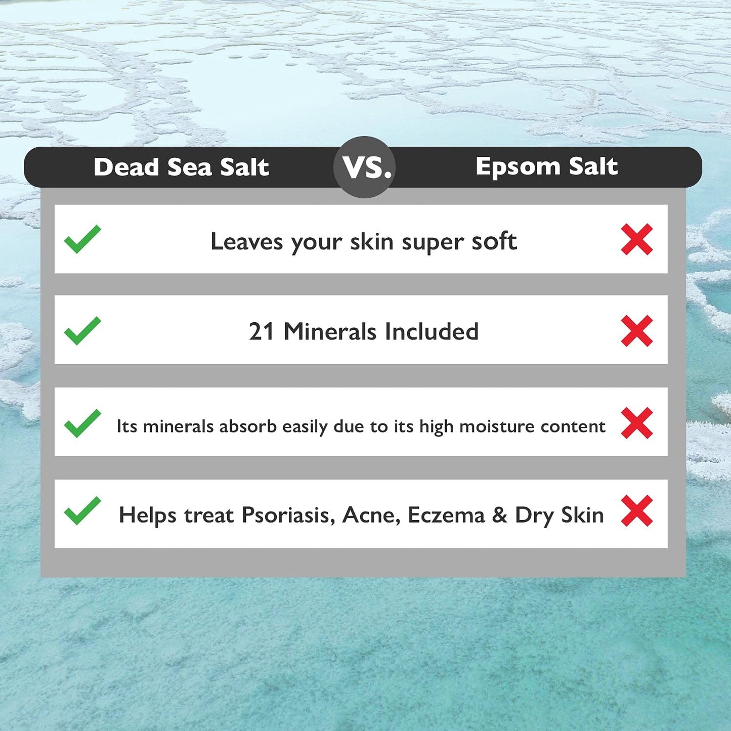 Dead Sea Salt - Spa Bath Salt - 19 Lbs Fine Grain Large Bulk Resealable Pack - 100% Pure & Natural - Used for Body wash Scrub - Soak for Women & Men for Skin Issues.