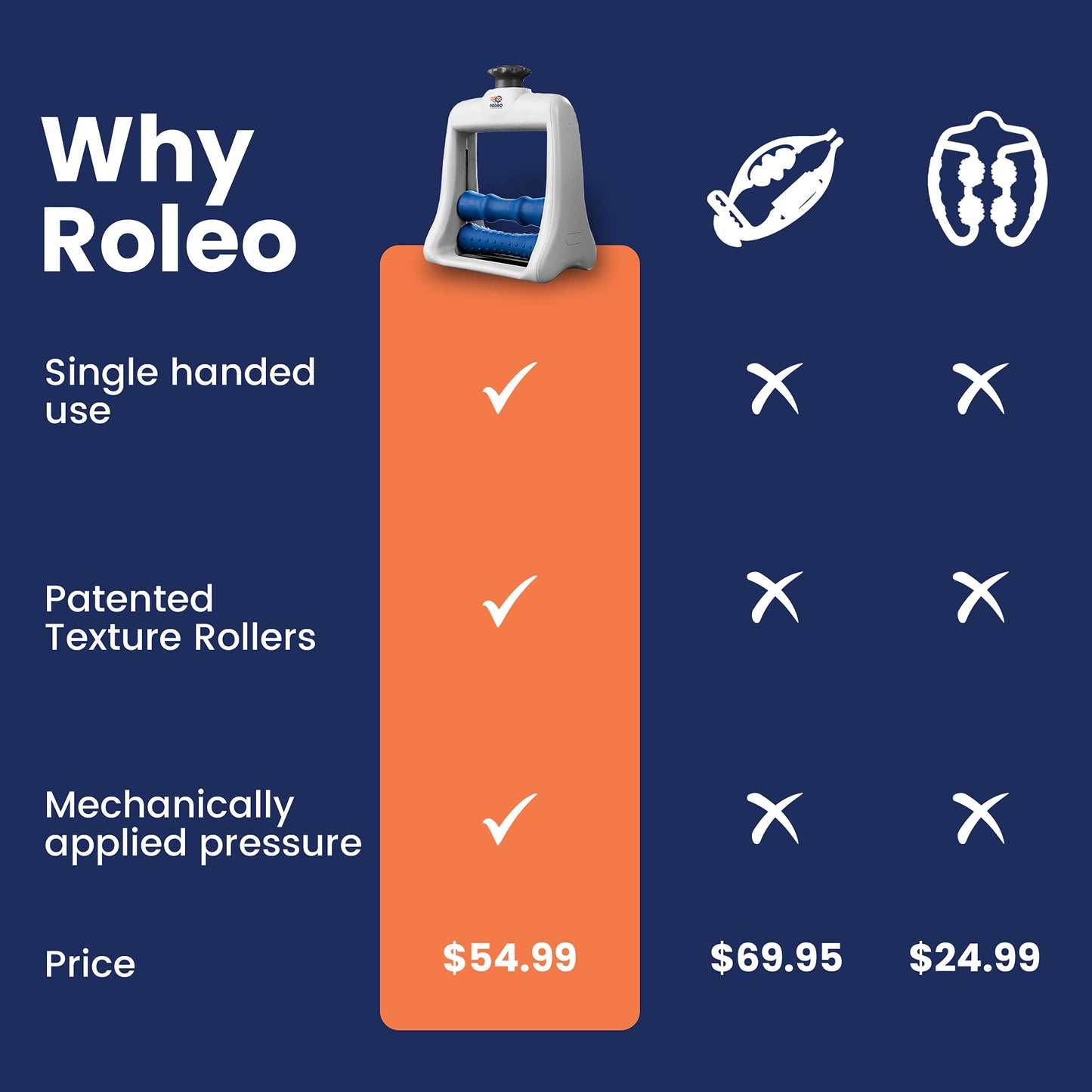 Roleo Tennis Elbow Trigger Point Massager - Arm Massager for Tennis Elbow Treatment and Golfer's Elbow Treatment - The Carpal Solution Forearm and Hand Massager for Muscle Pain Relief