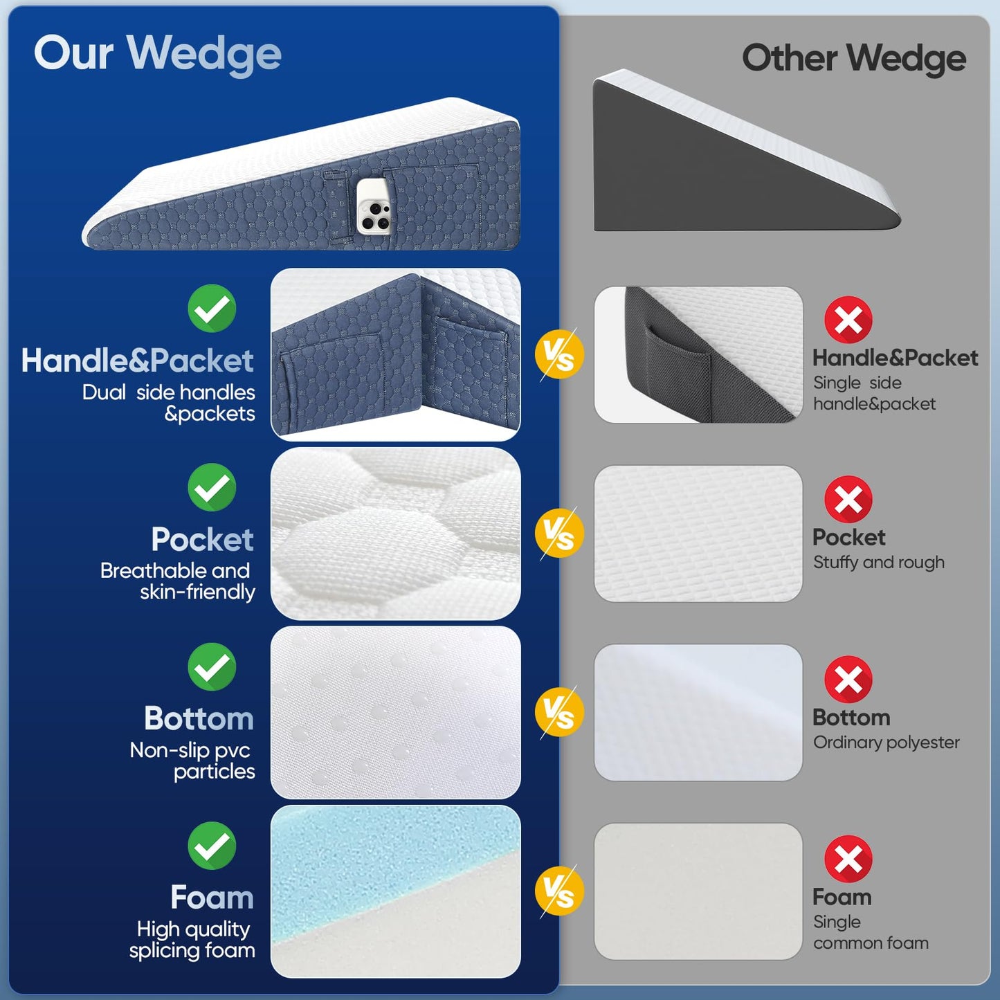 Wedge Pillows for Adults, 7.5 Inch Bed Wedge Pillow for Sleeping and Acid Reflux, Cooling-Gel Memory Foam Pillow Wedge for Post Surgery, Heartburn, GERD, Snoring, Triangle Pillow for Back Pain Relief