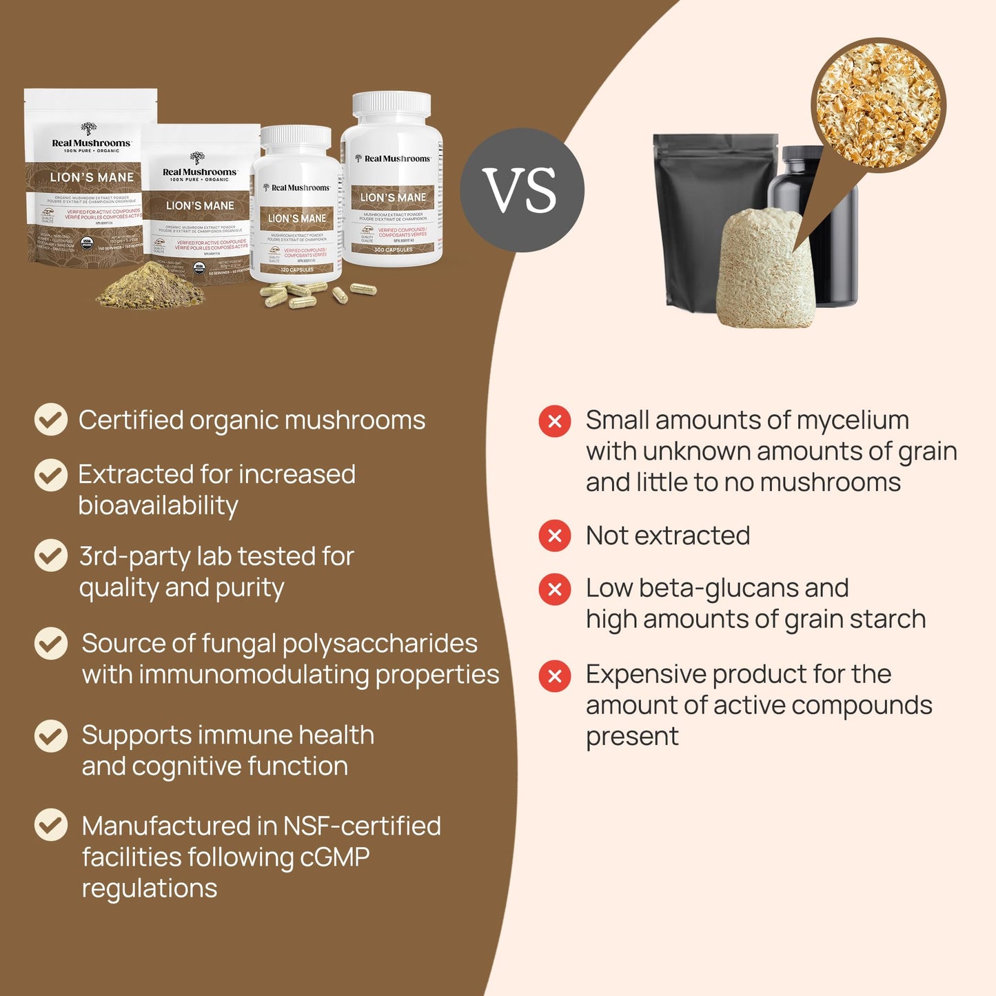 Real Mushrooms Lion’s Mane Powder - Organic Lions Mane Mushroom Extract with Immunomodulating Properties & Antioxidants - Vegan Mushroom Supplement, 60 Servings